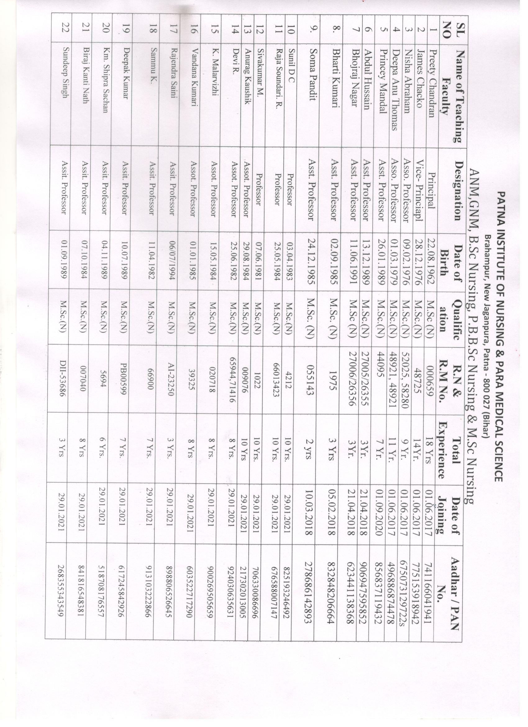 paramedical college in bihar