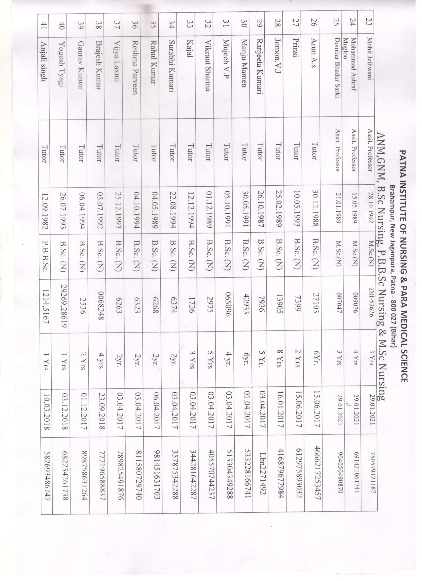 paramedical college in bihar